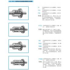 滾珠絲杠副系列