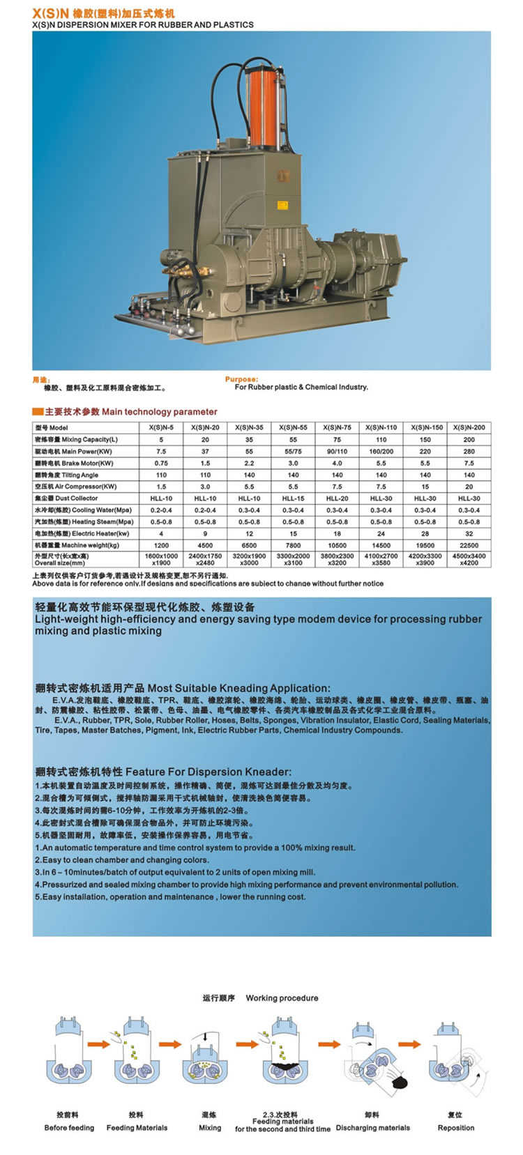 橡膠(塑料)加壓式煉機(jī)