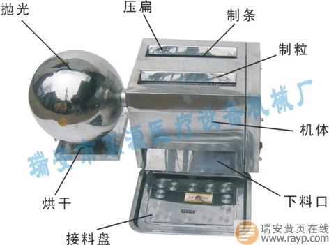 供應(yīng)制丸機(jī)