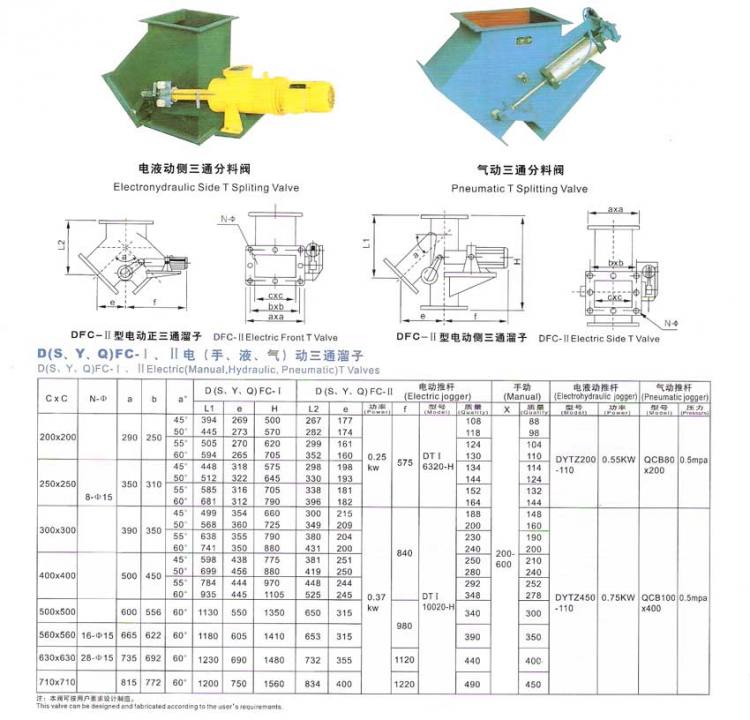 電動側三通分料閥