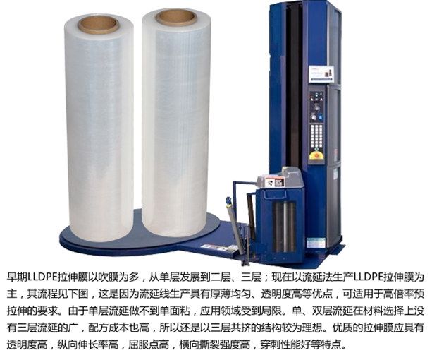 纏繞膜（機用）