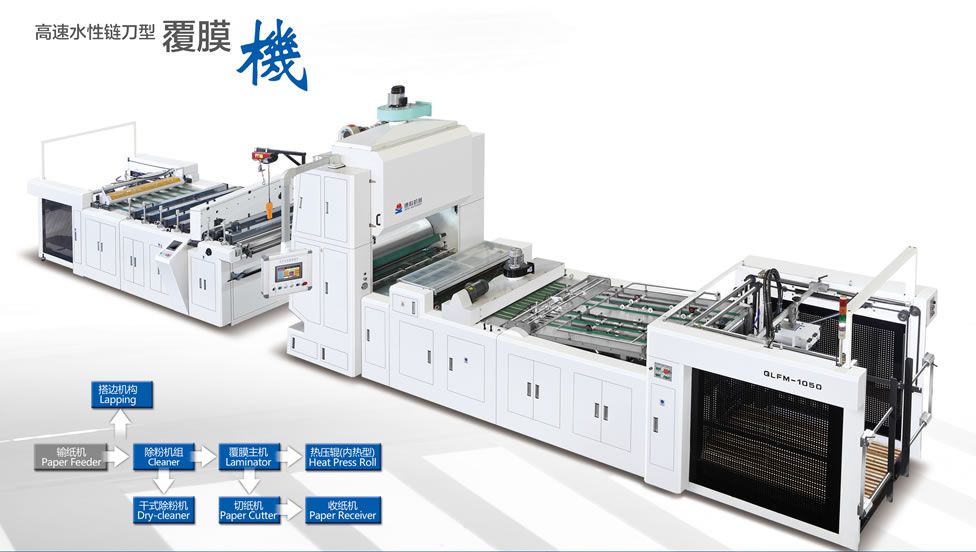 QLFM-1050B高速水性鏈刀型覆膜機（加長1450mm)