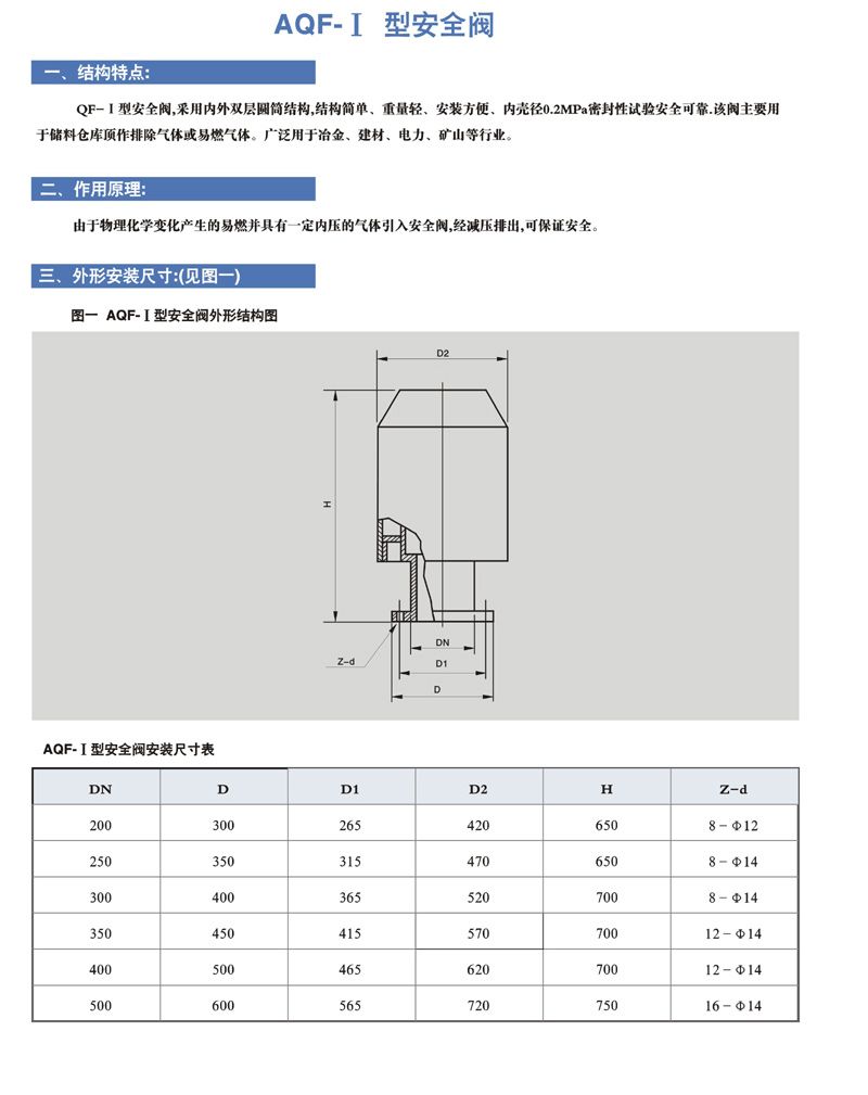 AQF- Ⅰ型 安全閥