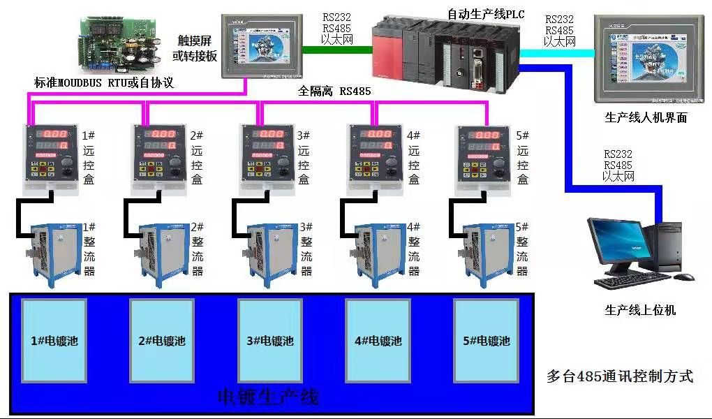 并機配合人機界面多機同時使用