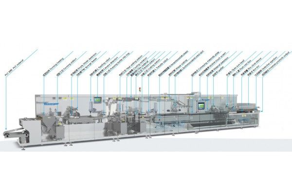 全伺服預充注射器包裝線